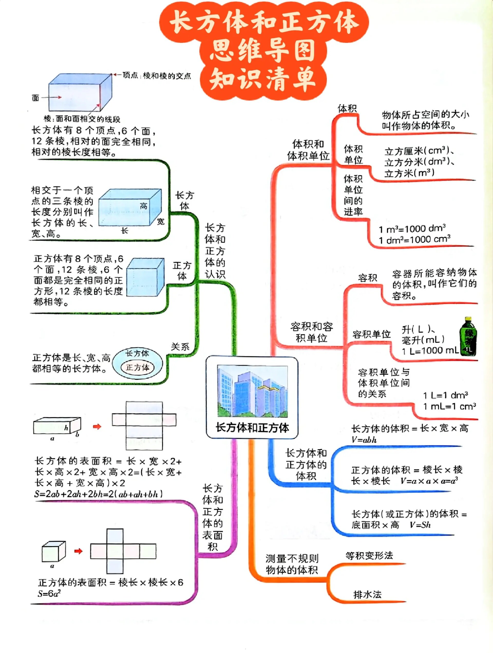 长方体正方体知识点图片