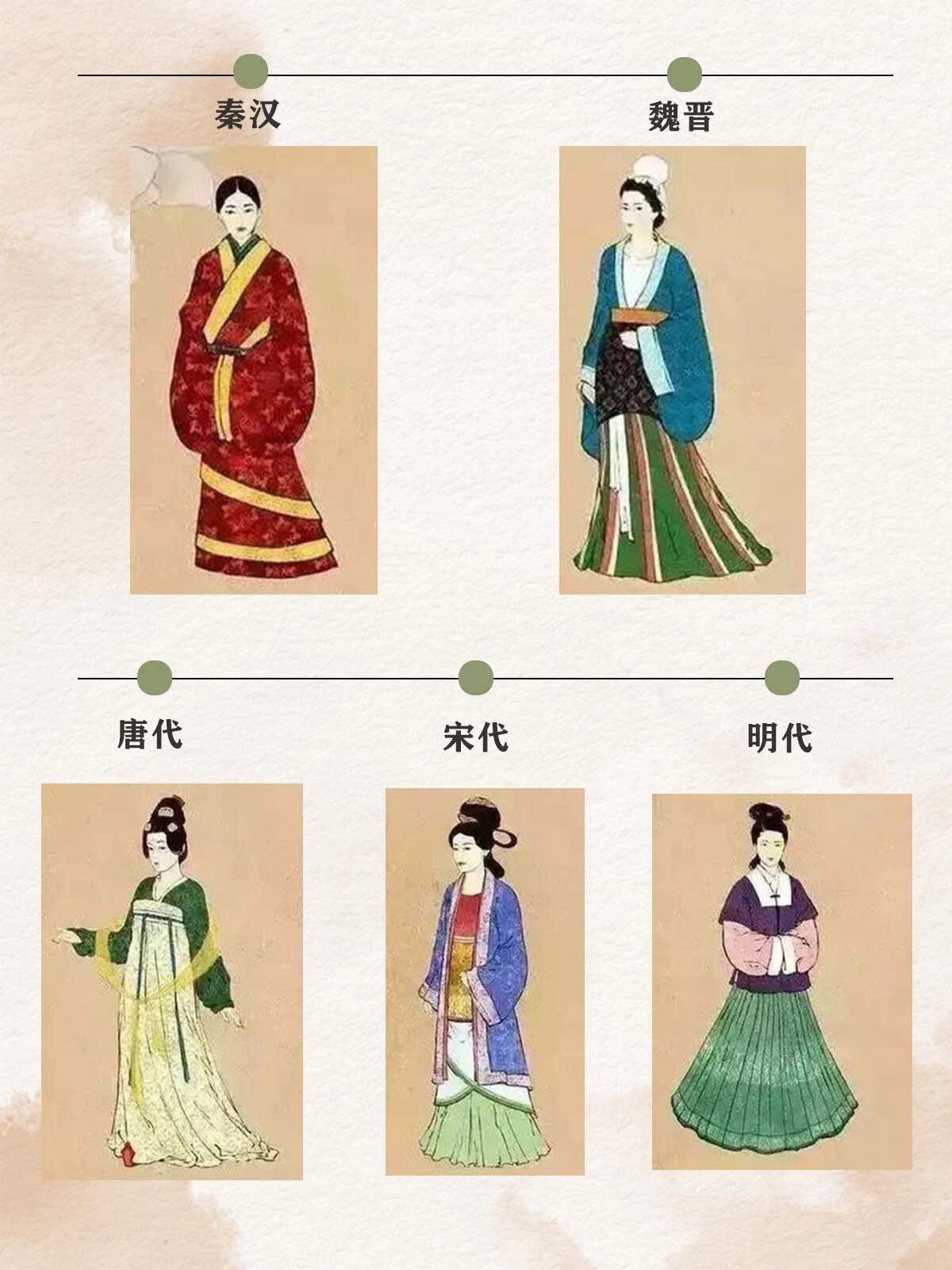 最详细的汉服形制发展历程-不同朝代形制