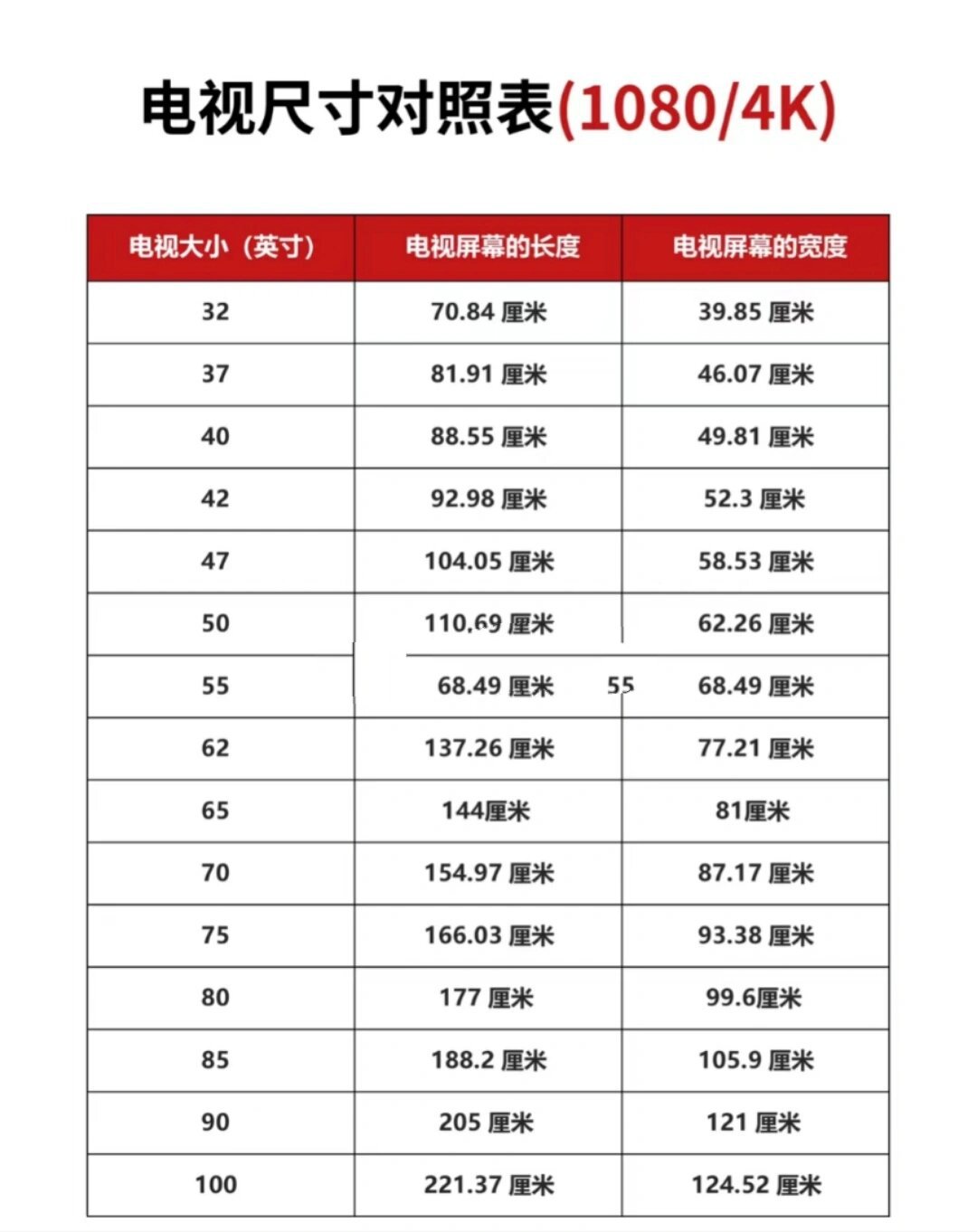 三星电视尺寸对照表图片