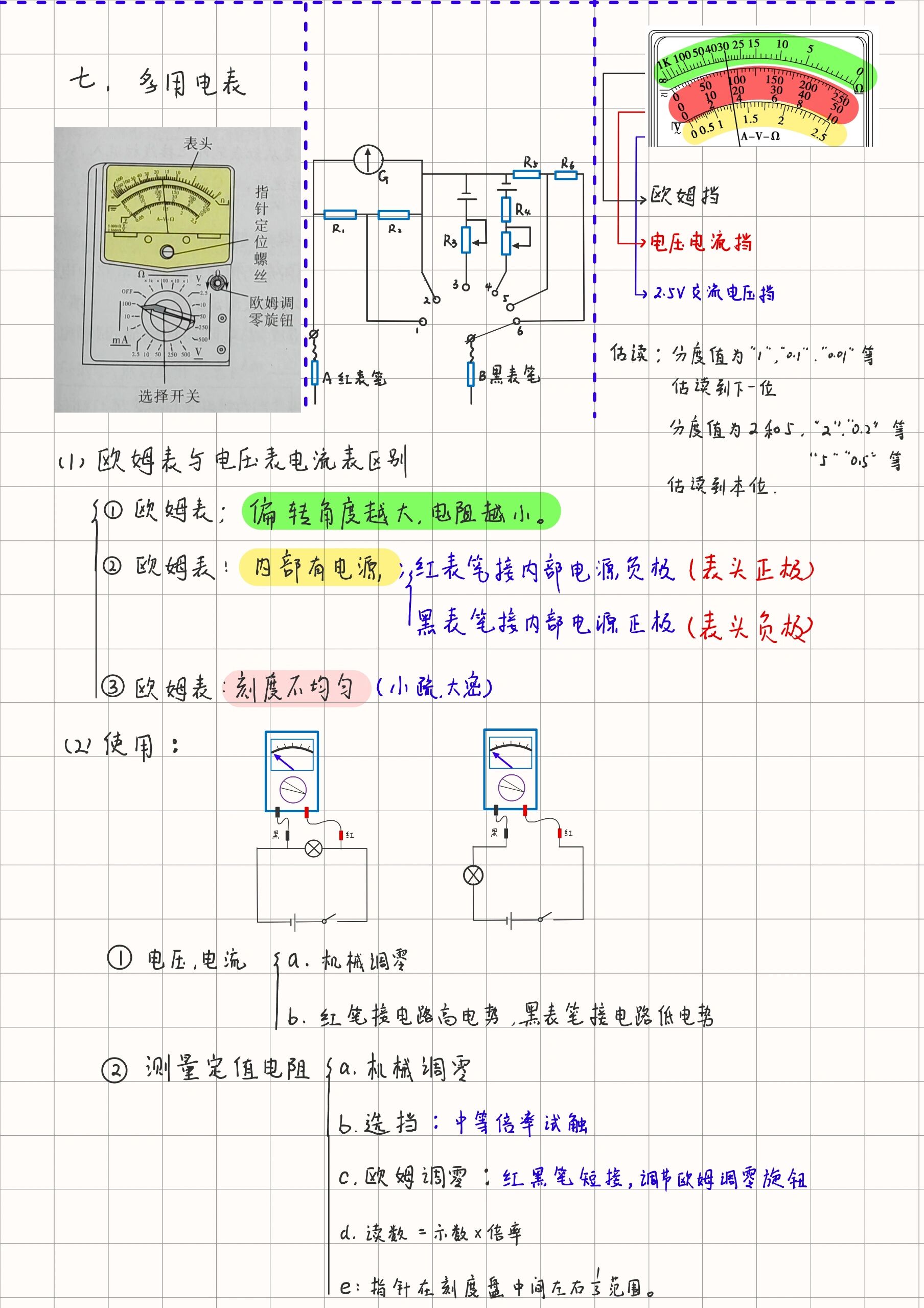 多用电表思维导图图片