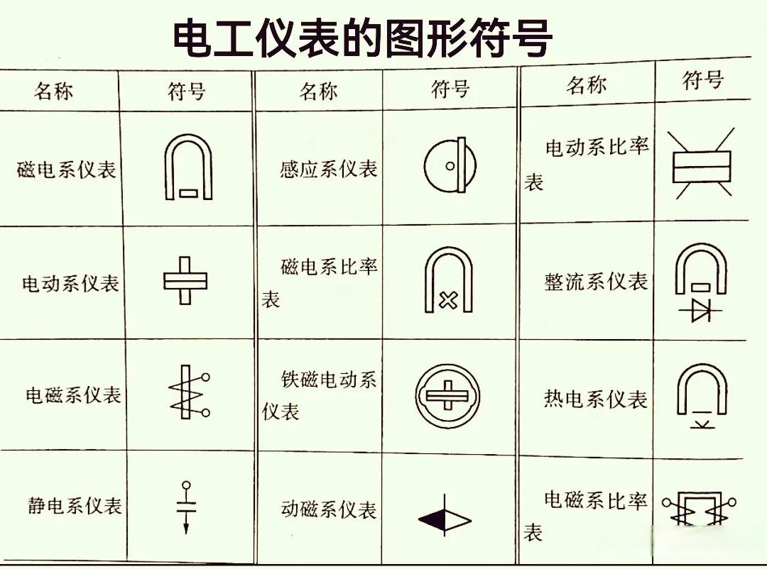 电工仪表的图形符号