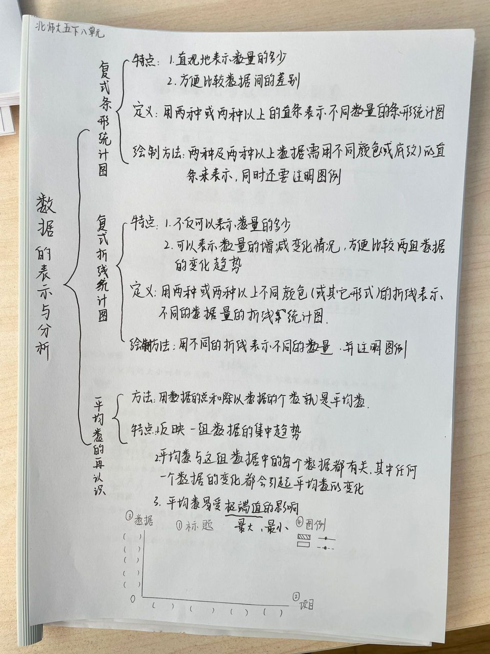 北师大五下数学第八单元思维导图