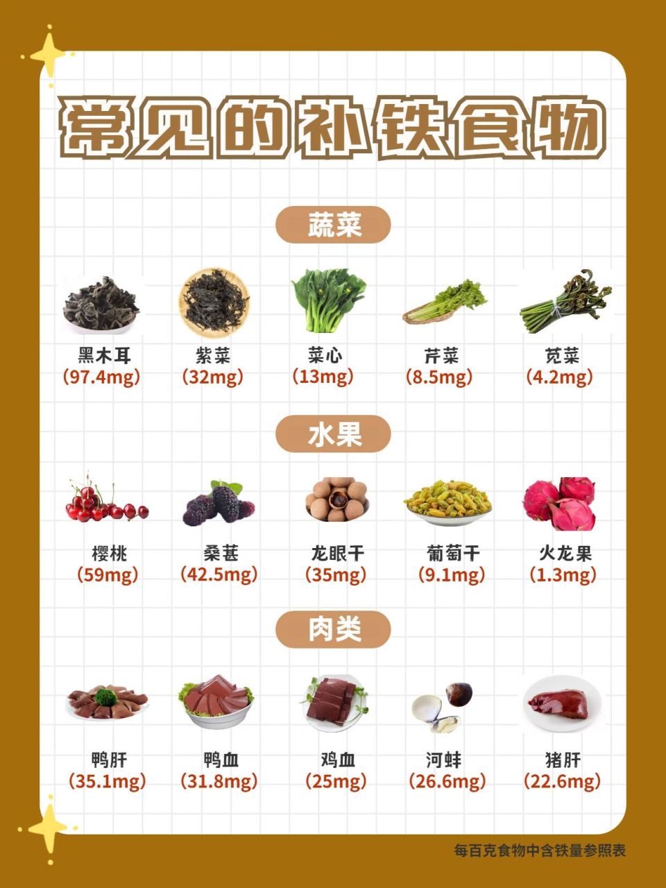生活中常见的15种补铁食物7515你补对了吗71 当时人缺铁的时