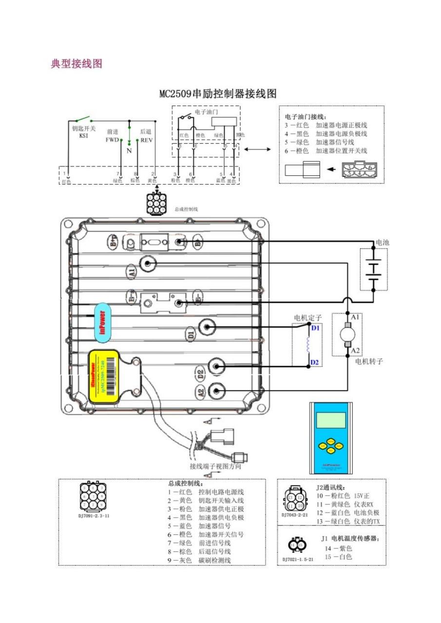 分享低速电动汽车英博尔控制器接线图