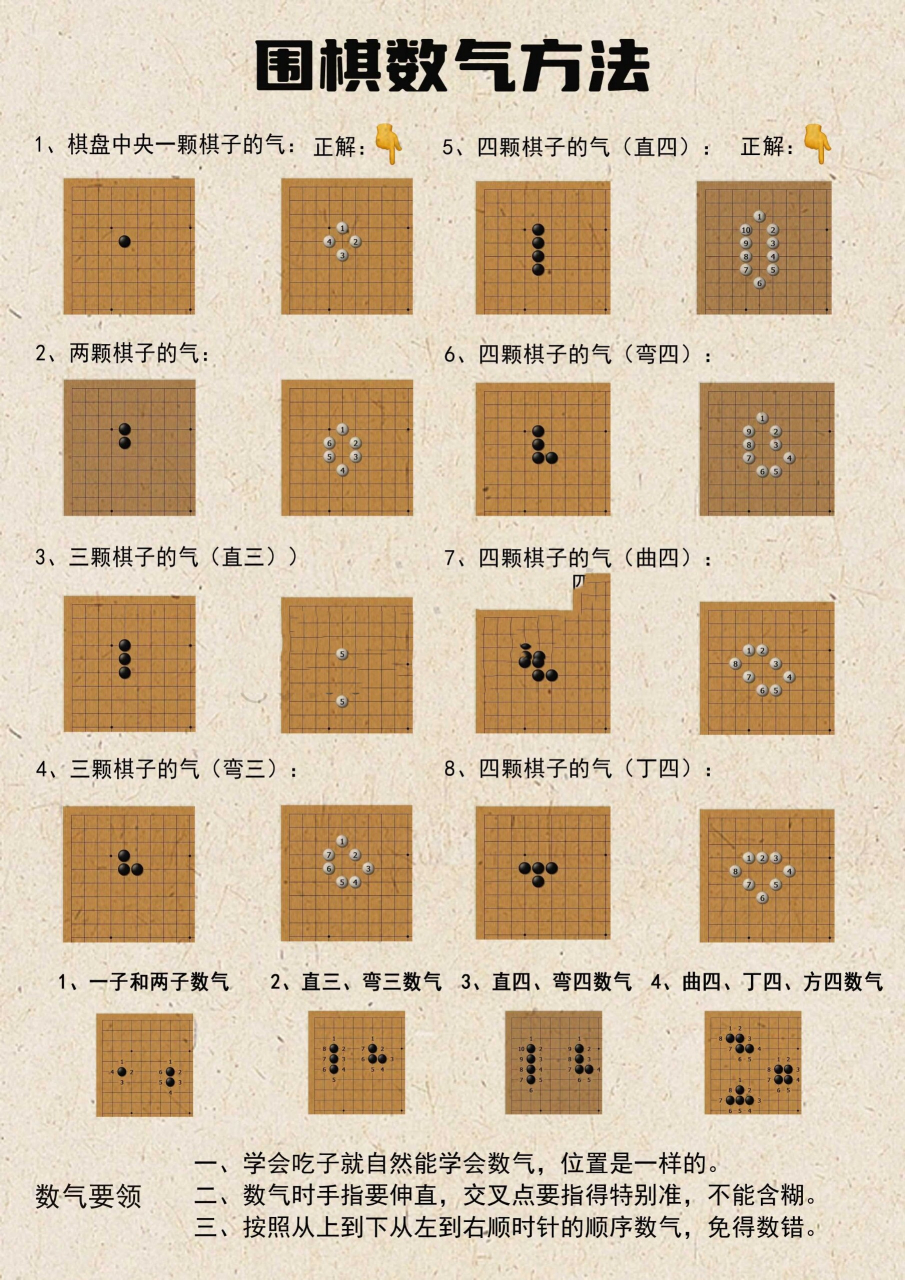 围棋常见十二种布局图片