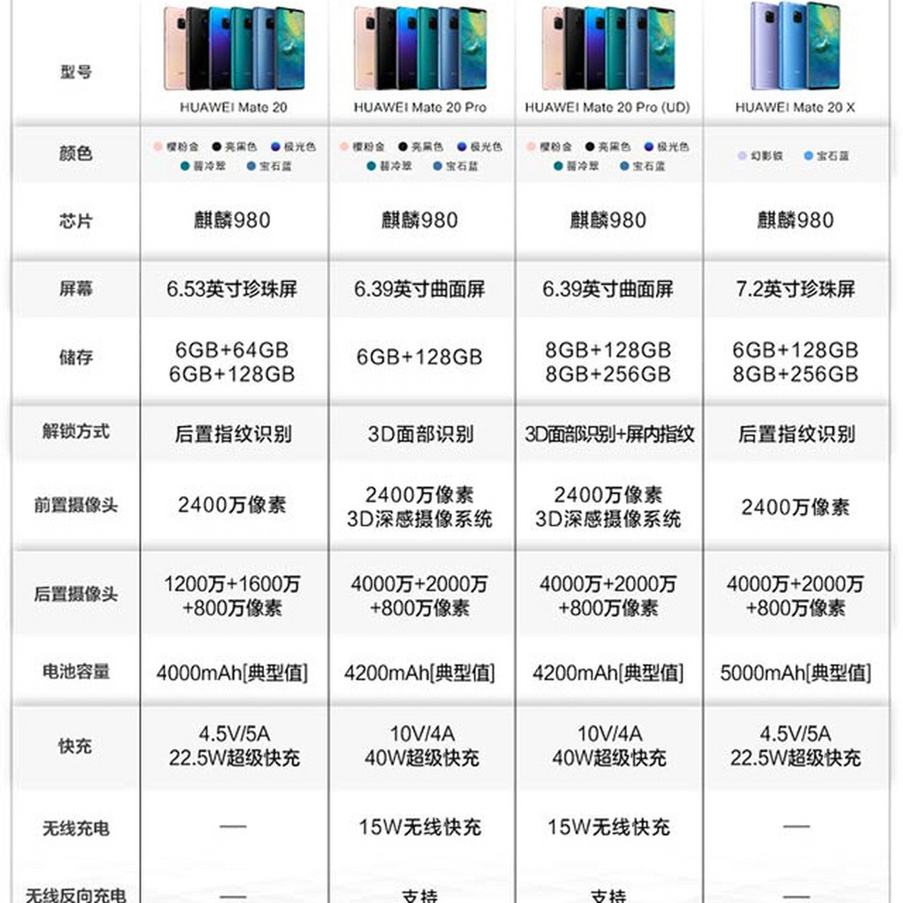 华为手机mate20参数图片