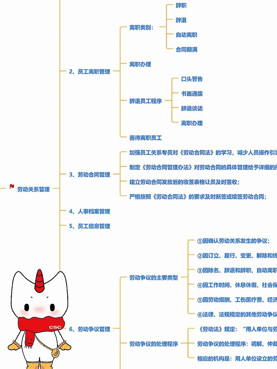 职位分析思维导图图片