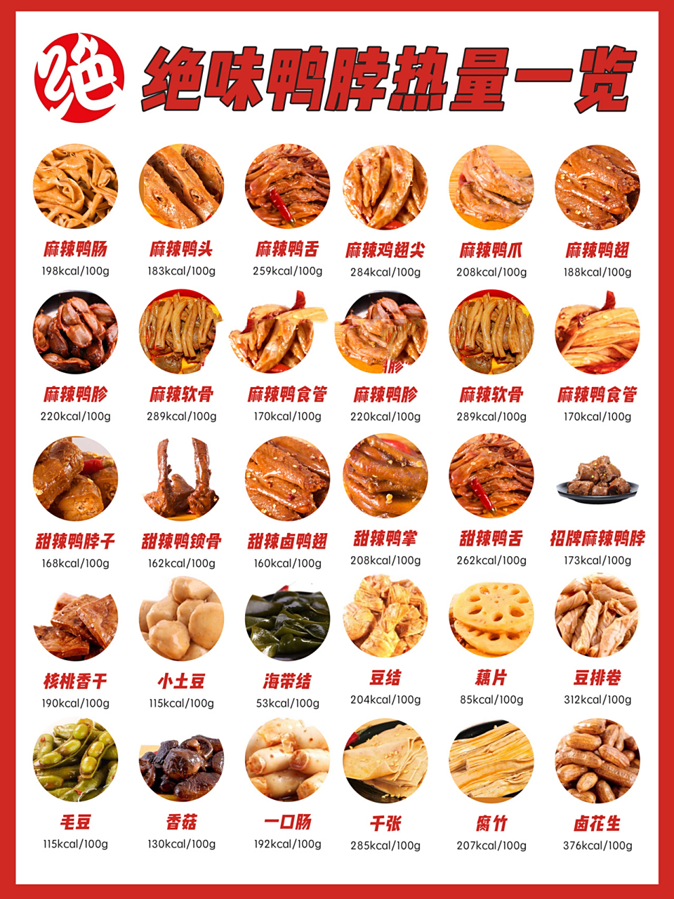 绝味鸭脖热量测评|100g要跑半小时消耗掉75 这个月莫名想吃辣的,越