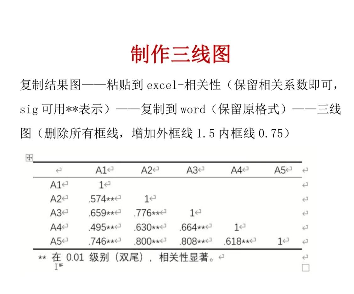 三线图怎么制作图片