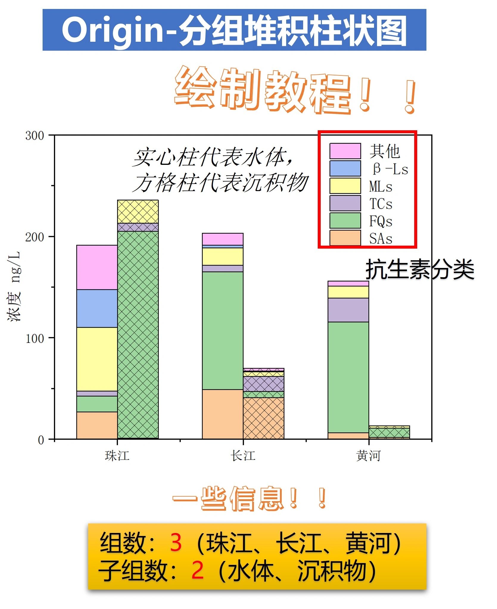 多组数据对比柱状图图片