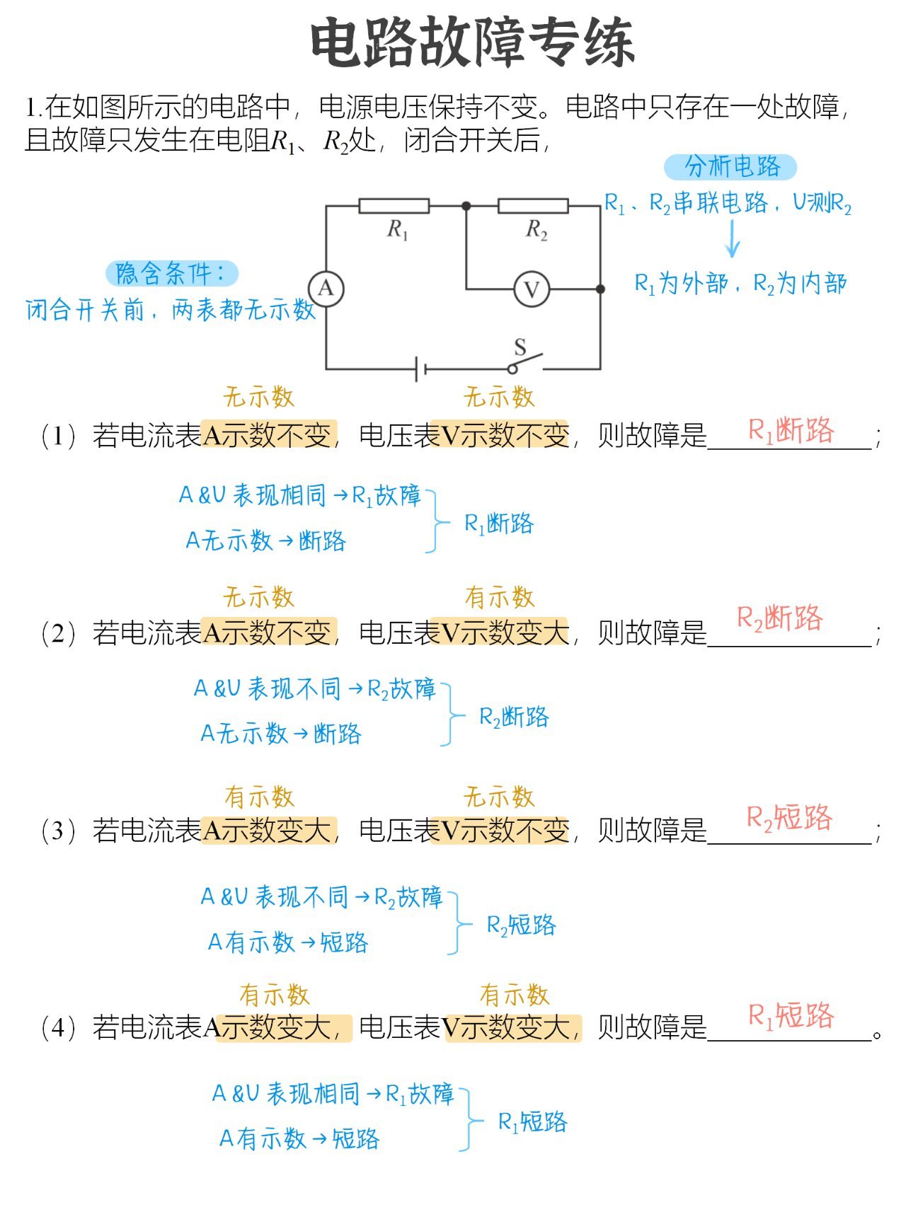 电路故障分析知识点整理(电路故障分析初中物理专题)