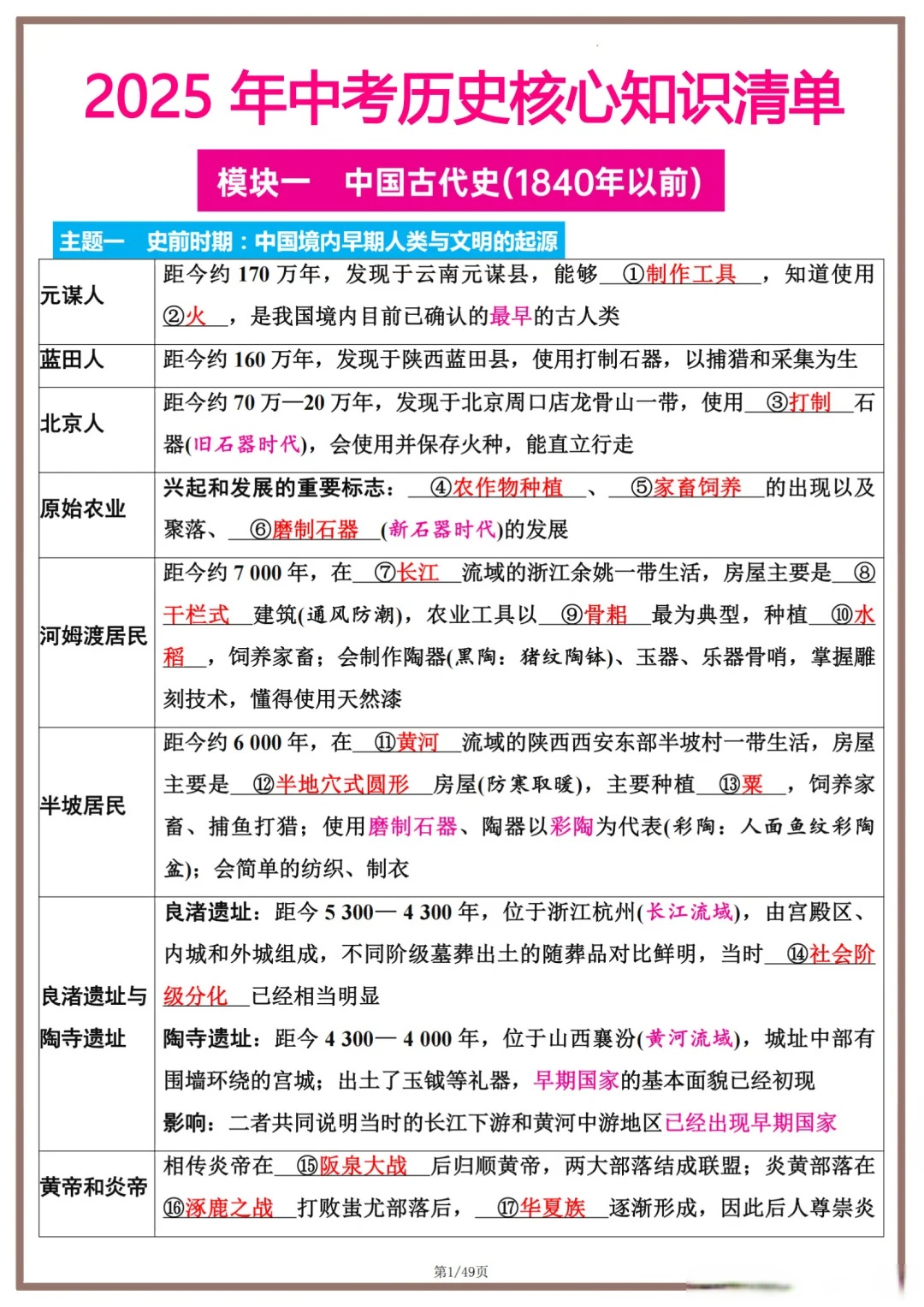 中考历史周年表九年级(2021九年级历史中考指南)  第1张