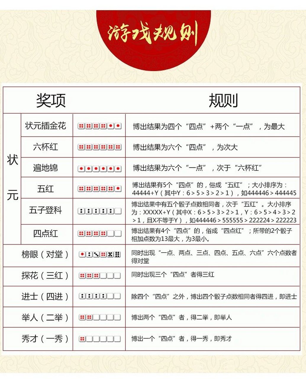 98厦门博饼的来历和寓意: 据传,300多年前,郑成功屯兵厦门,每到8月