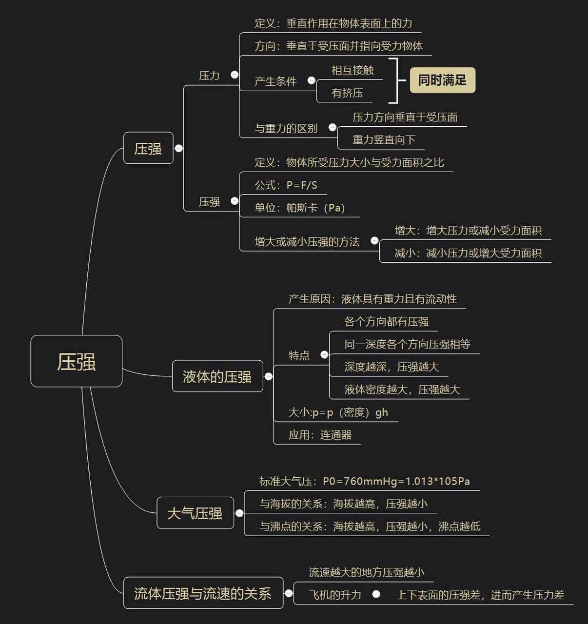 八下物理《压强》思维导图(黑金原创版) 思维导图,有利于系统化学习