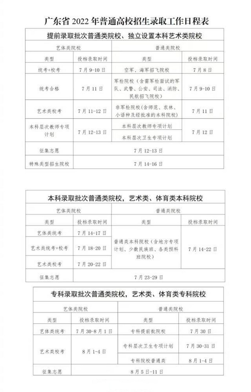 #广东高考招生录取日程表出炉:7月8日至8月11日进行】广东省教育