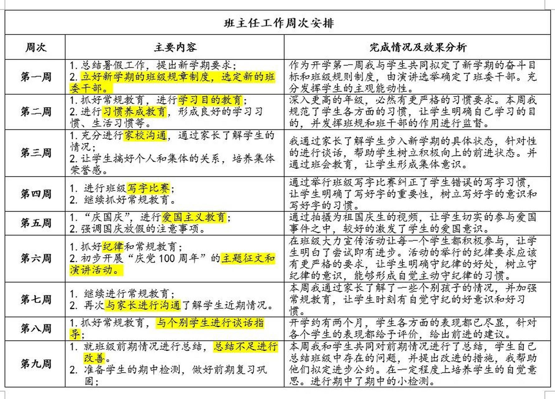 班主任具体工作周次安排