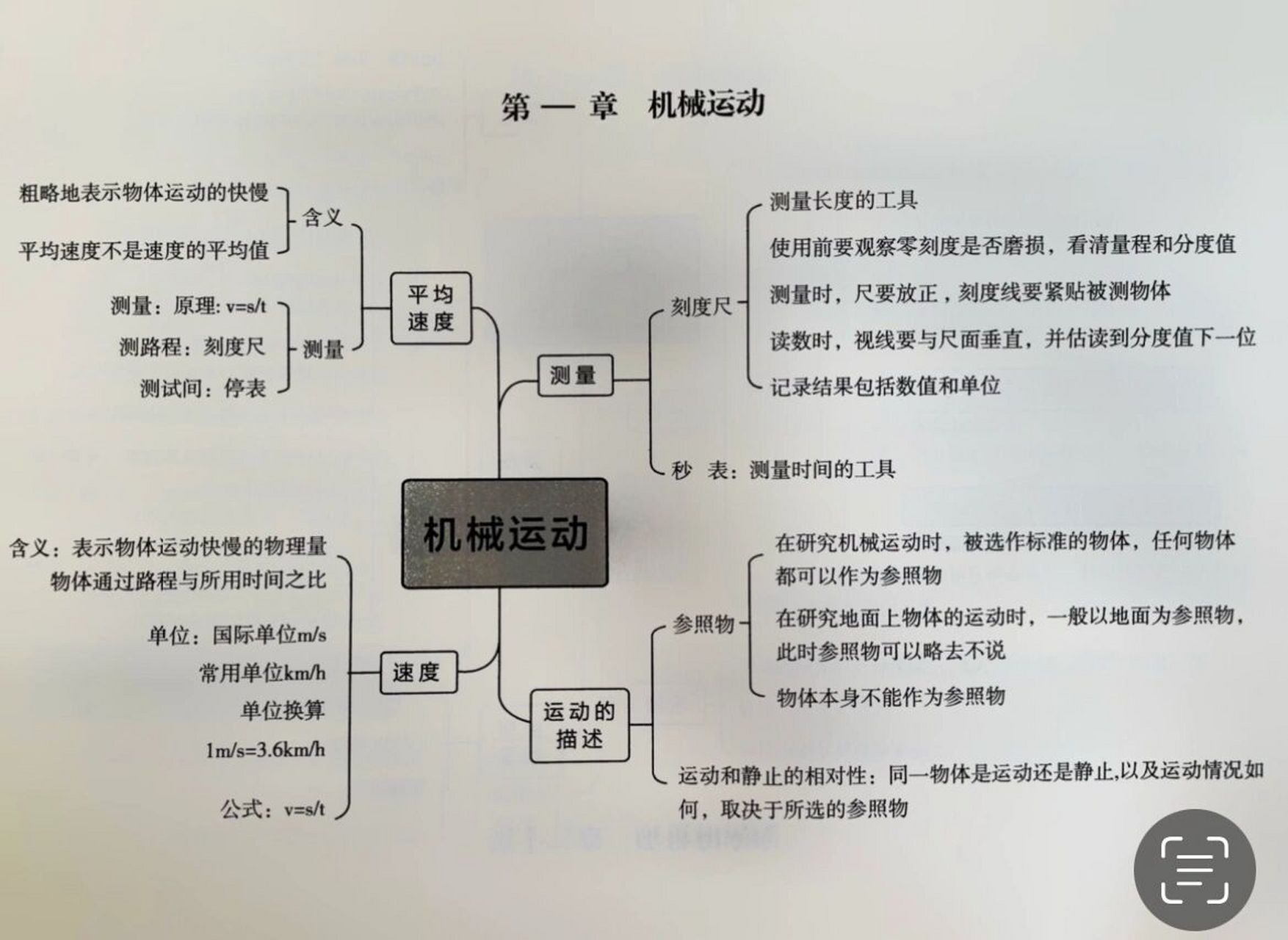 八年级上册物理,机械运动思维导图6015 机械运动思维导图