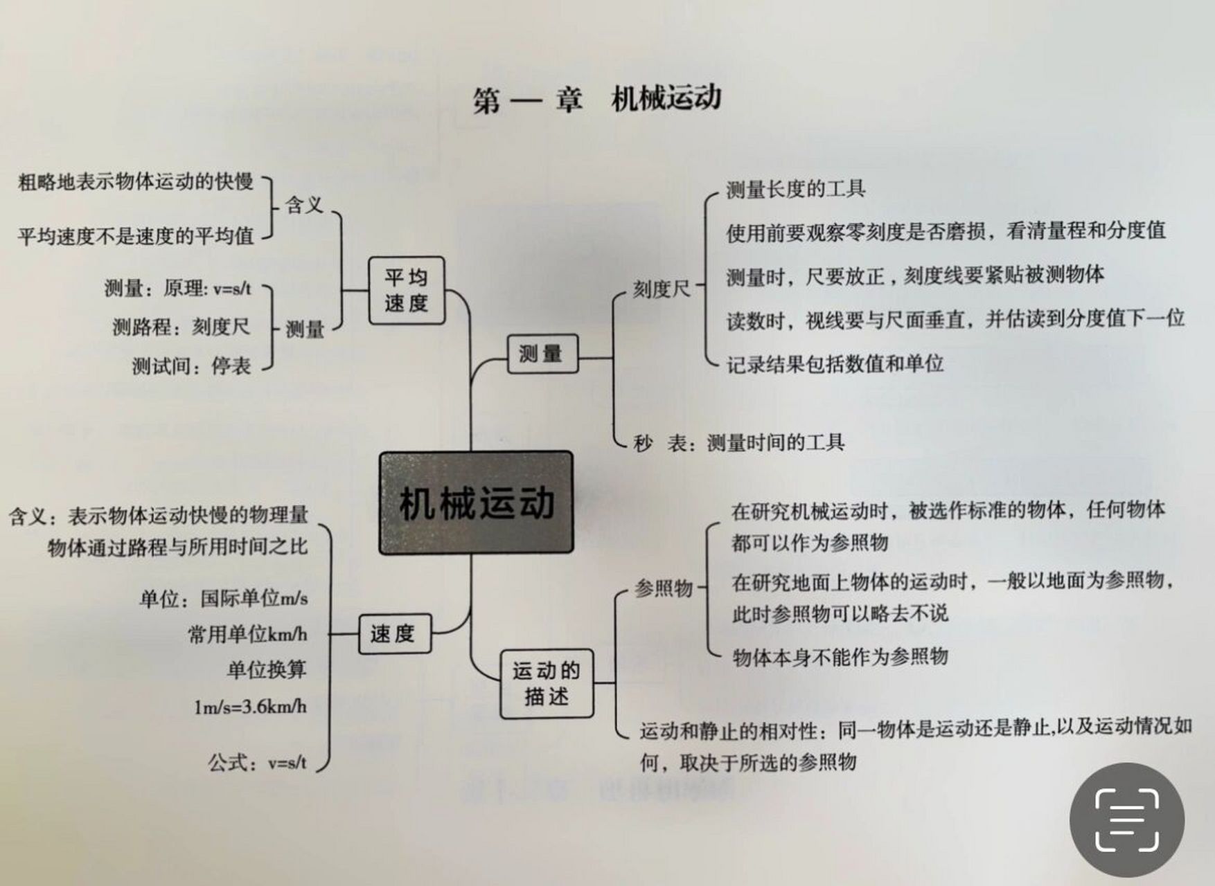 机械运动思维导图简单图片