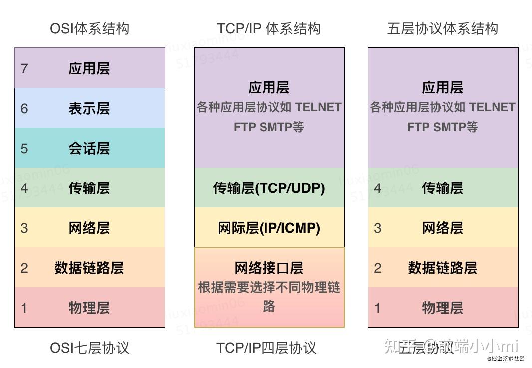 交换机工作在osi模式中的第几层