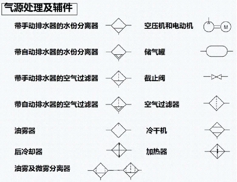 气动元件符号大全图片