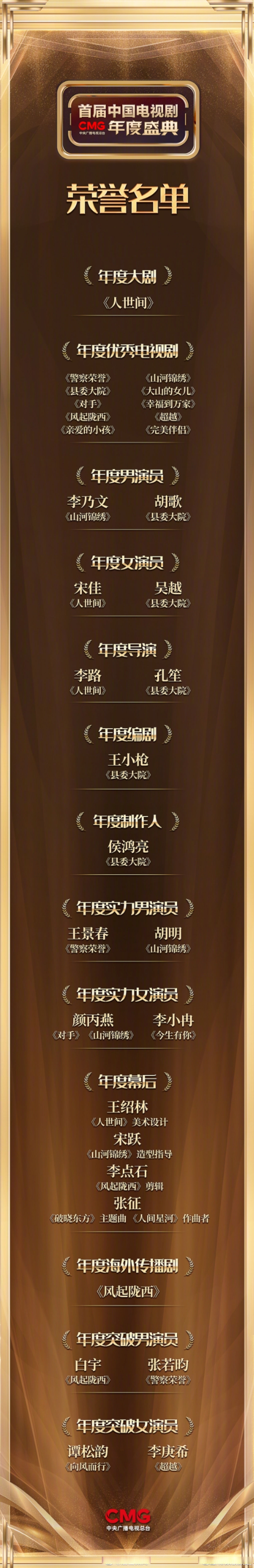 台首届中国电视剧年度盛典荣誉名单公布:李乃文,胡歌获得年度男演员奖