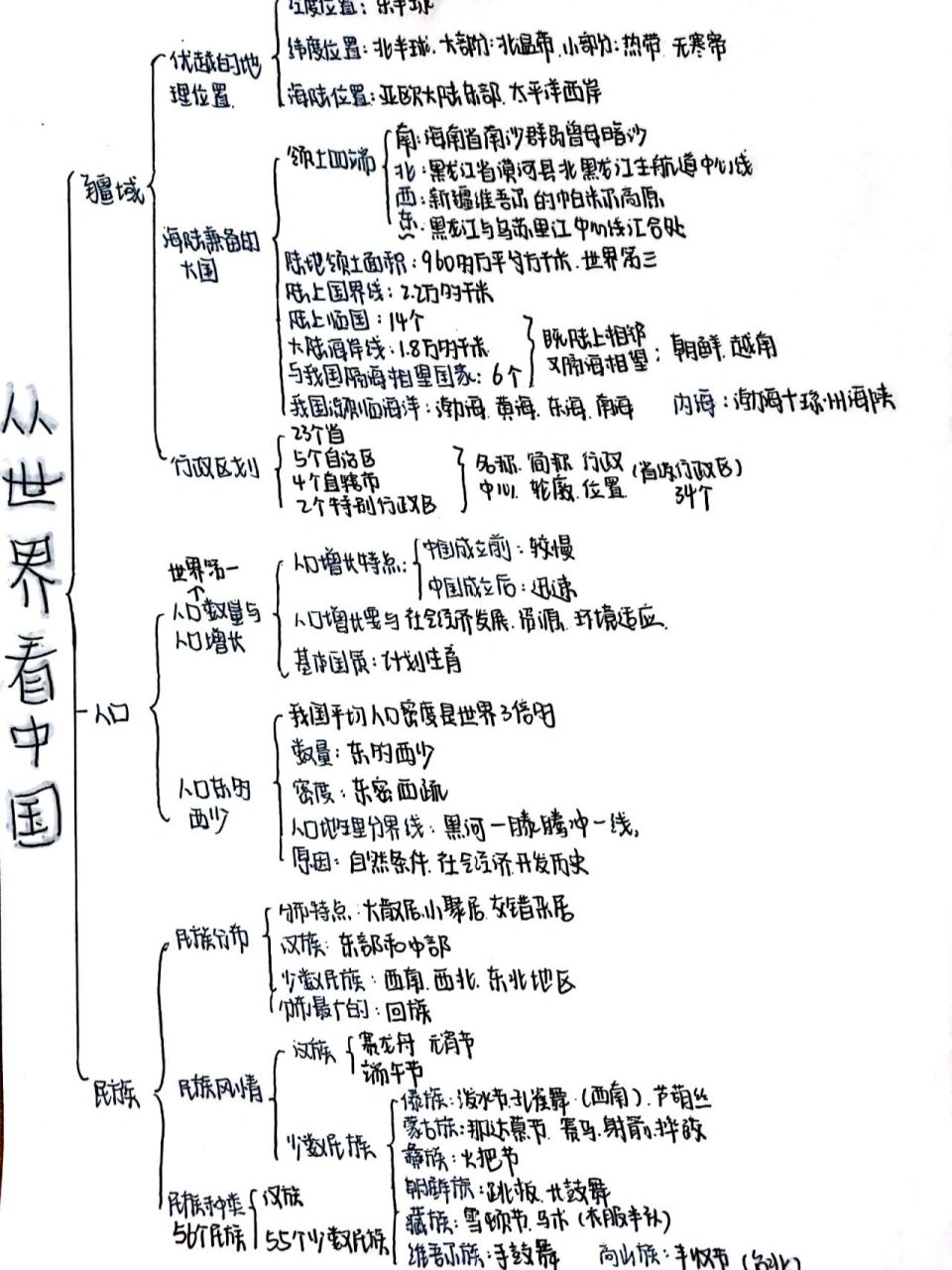 中国地形特征思维导图图片