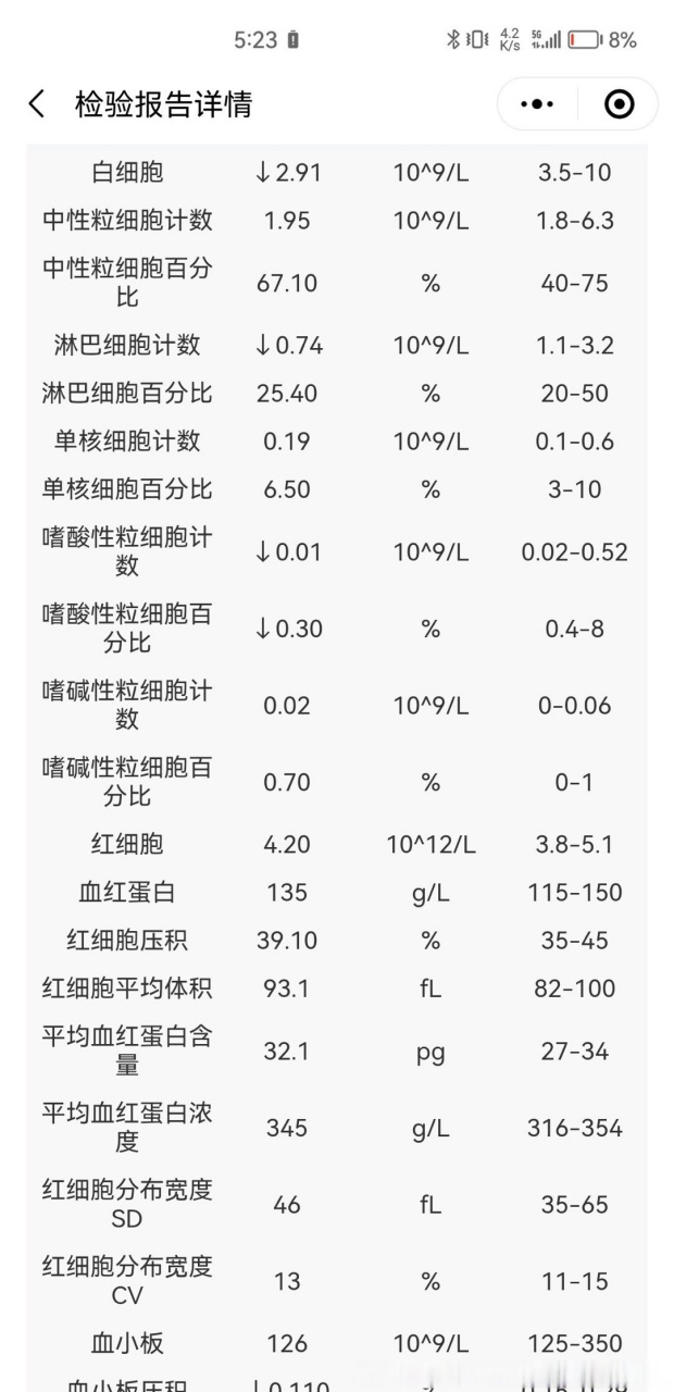 女36岁, 从小手脚汗多,每年都长汗疱疹,这次汗疱症第一次好了以后,不