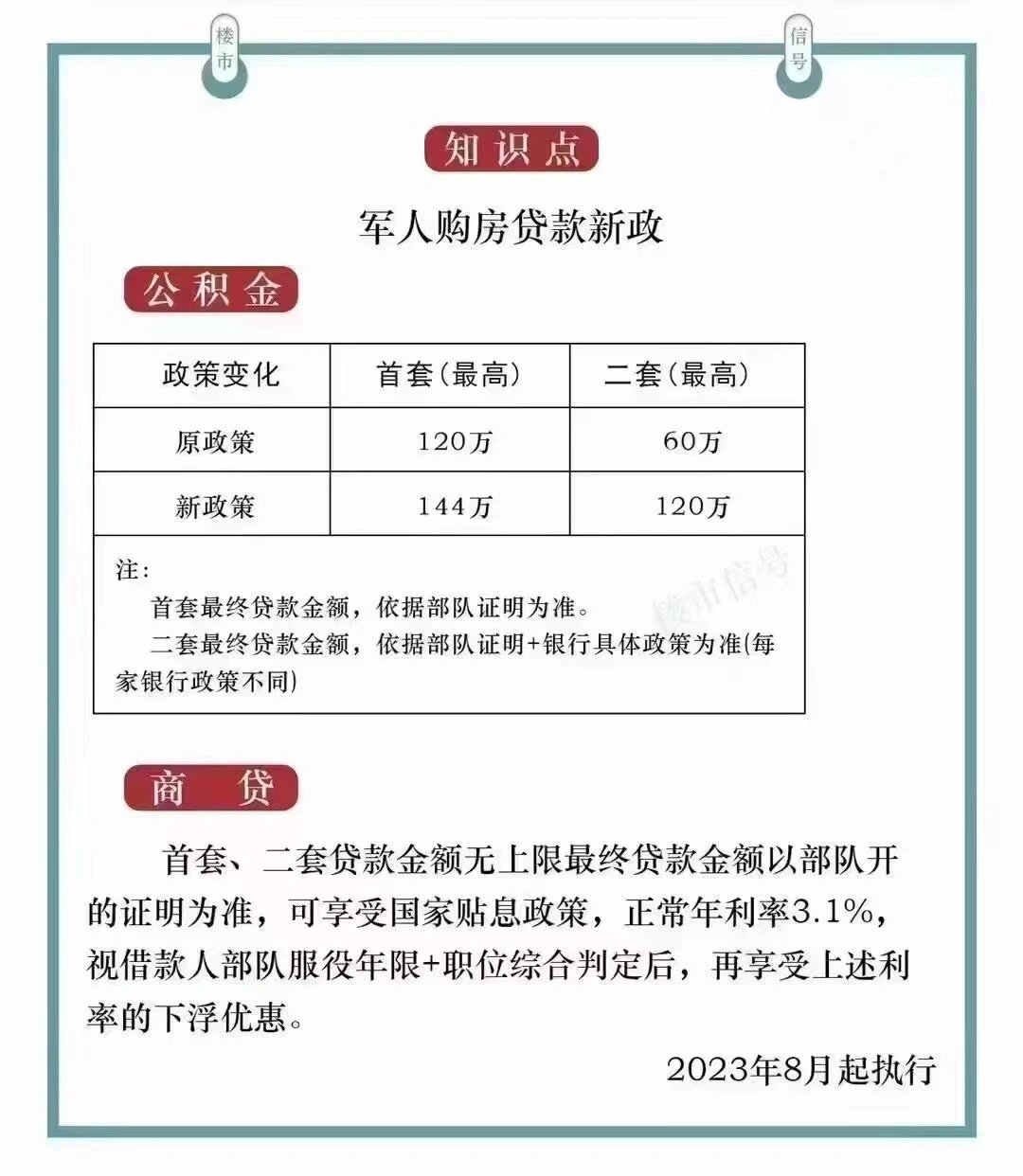8月起军人购房贷款新政