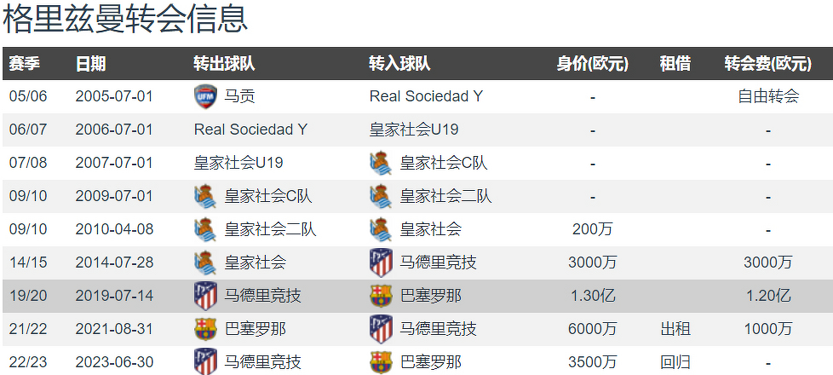 格列兹曼梅开二度，马竞客场击败对手