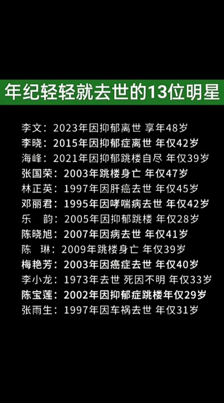 年纪轻轻就去世的13位明星那些到岁数的事