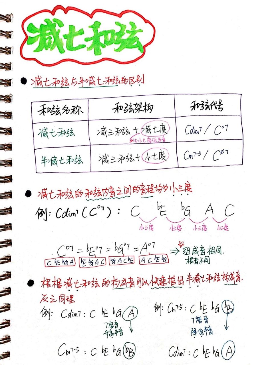 贝斯乐理图片