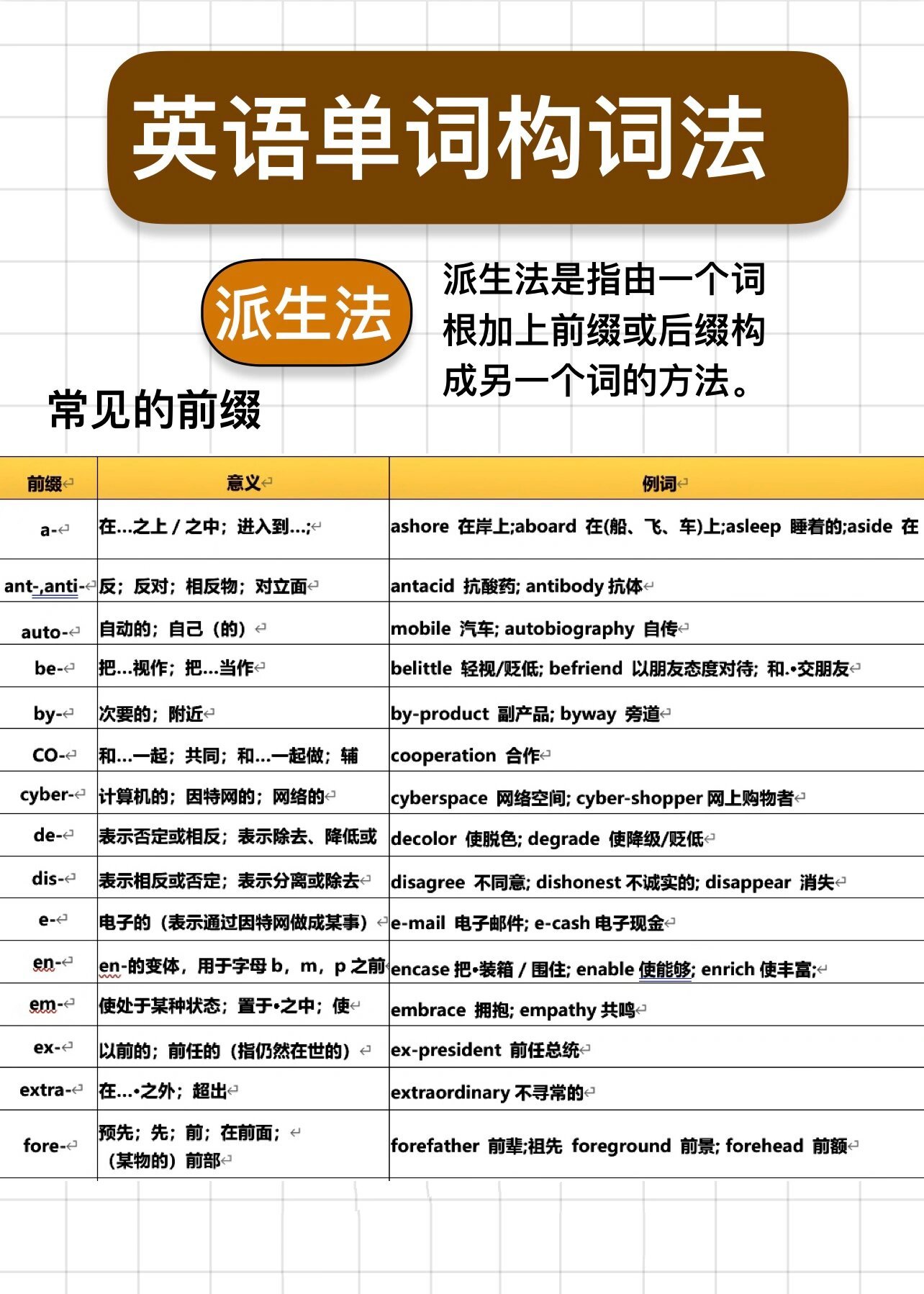 英语单词构词法61派生法