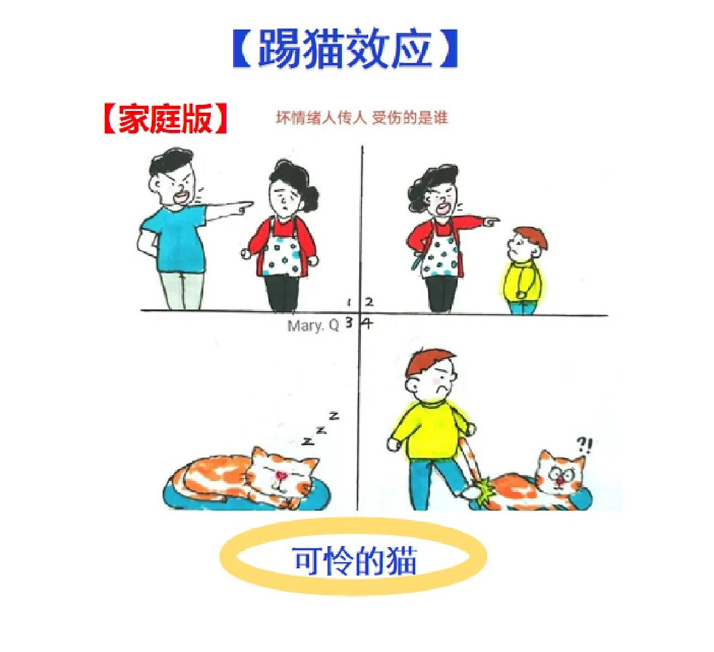 【心理学效应9】~踢猫效应 【踢猫效应】也被称为踢猫理论,描述的是一