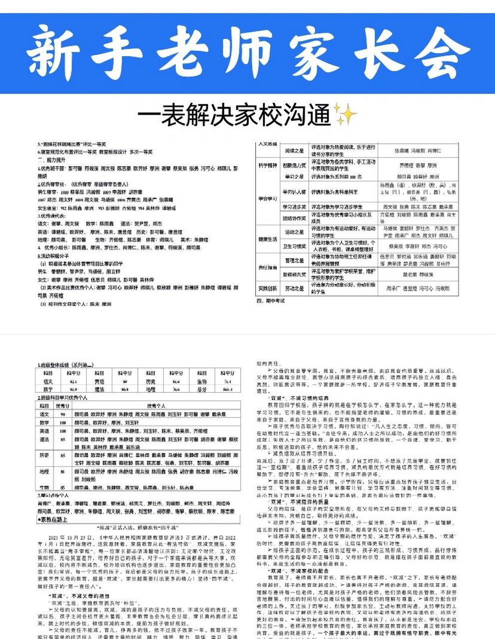 班级小报 模板对照[赞同] 一班主任寄语[赞同] 二光荣榜[赞同] 三成绩