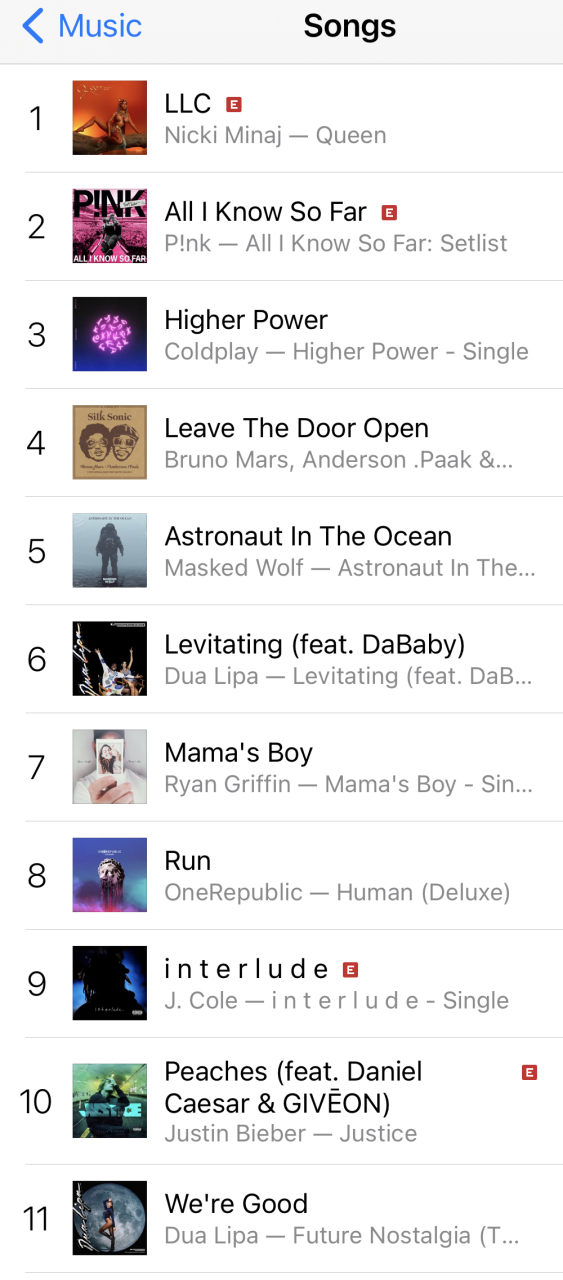 麻辣鸡nicki minaj专辑《queen》发行近三年之际,专辑里的歌曲llc最近