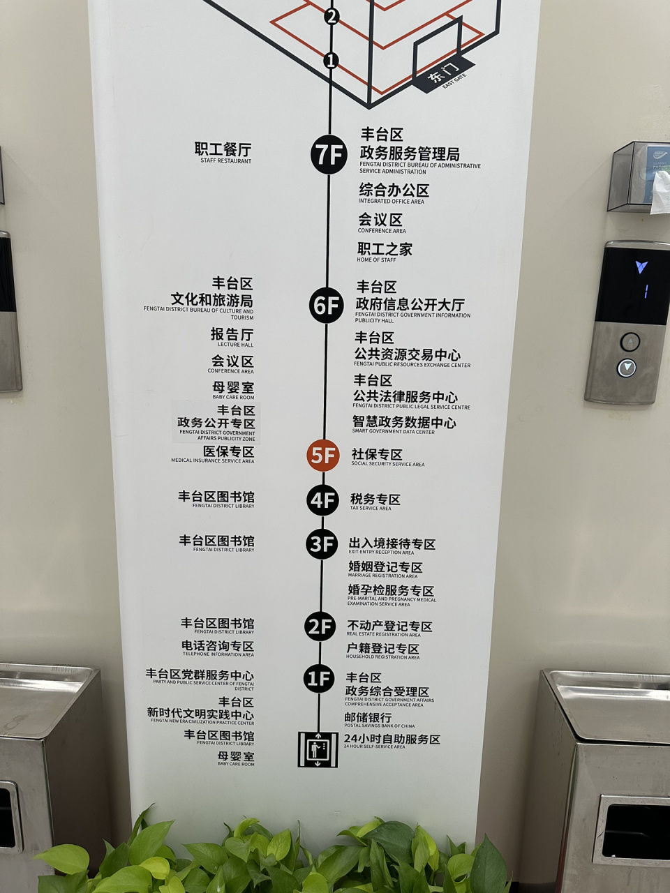 丰台区政务中心楼层索引