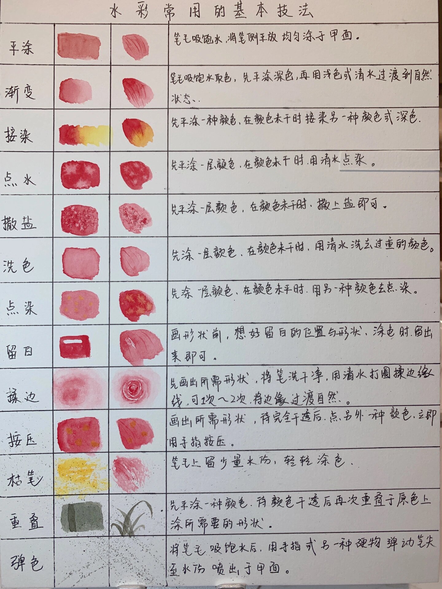 水彩常用基本技法大全