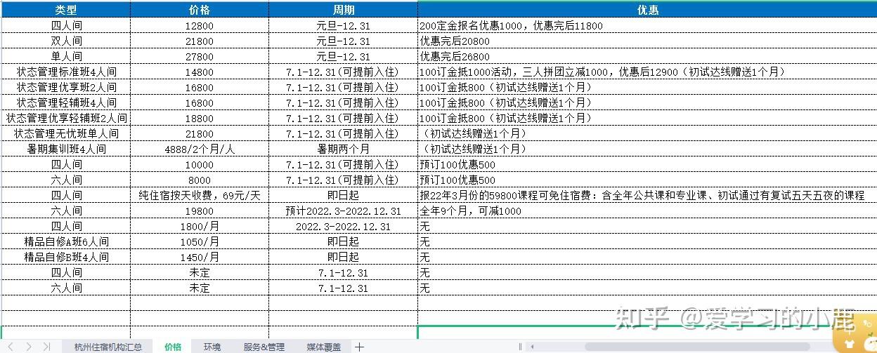 考研寄宿学校大概花多少钱