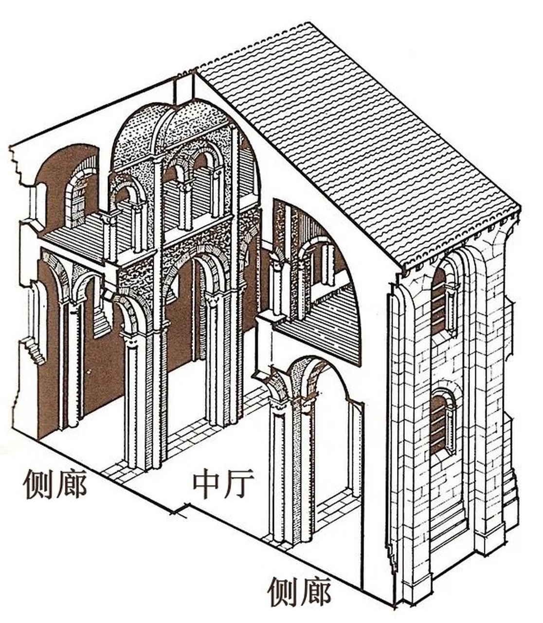 四,古罗马的巴西利卡和教堂 随着古罗马的砖石拱结构技术成熟普及