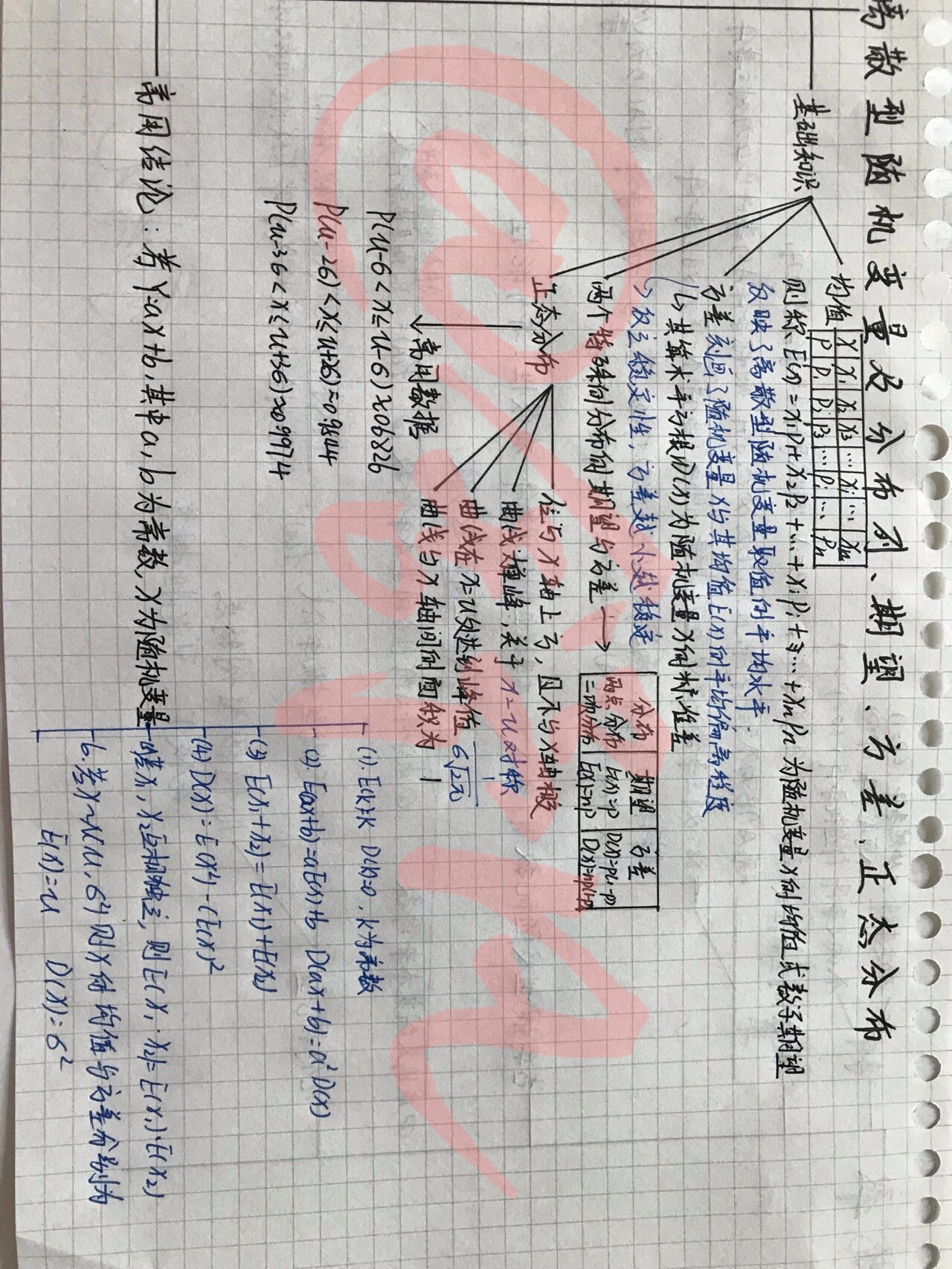 思维导图分享:概率篇