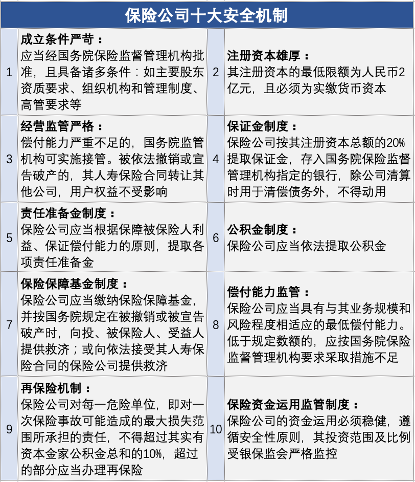 保险监管部门如何监管呢