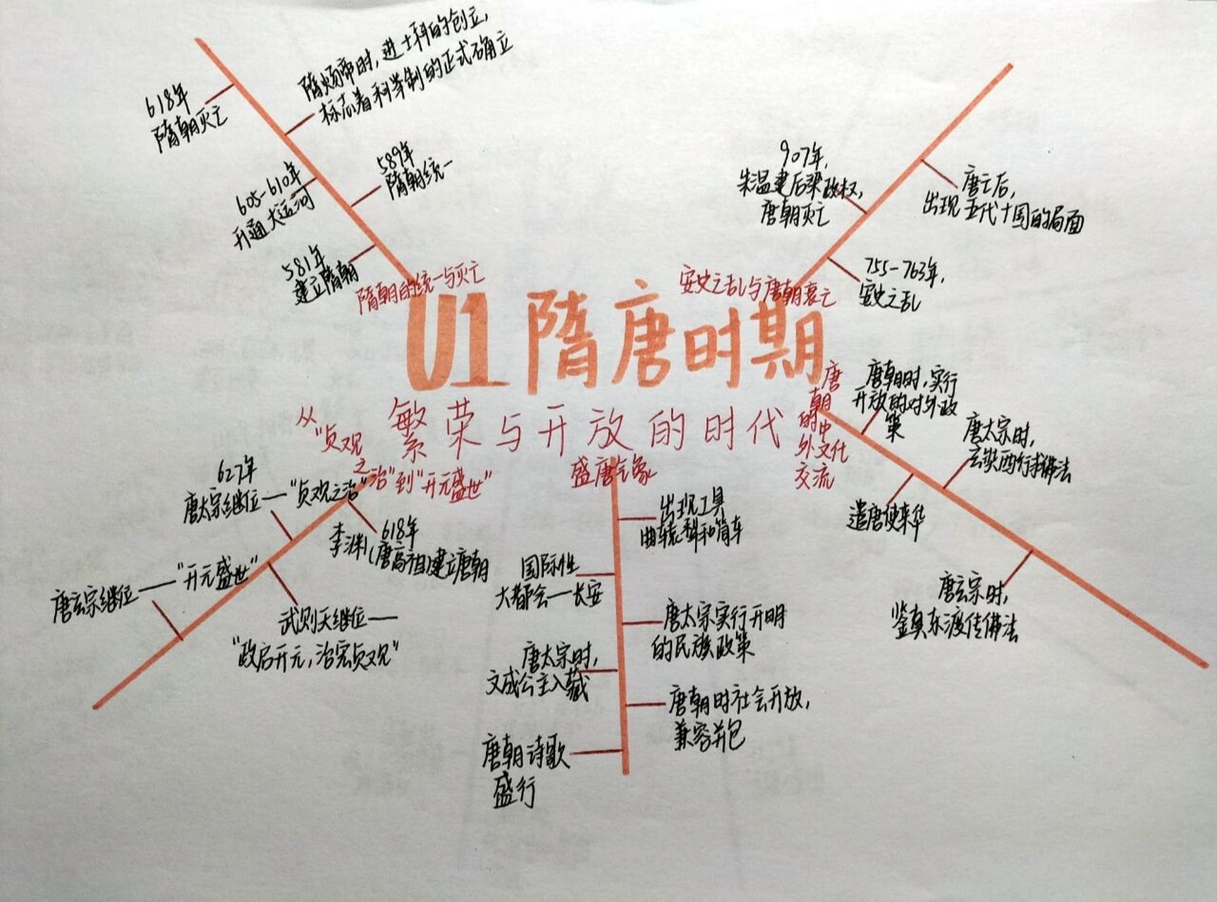 今天更新七下历史三个单元的思维导图(部分是有挑重点写,并未完全写