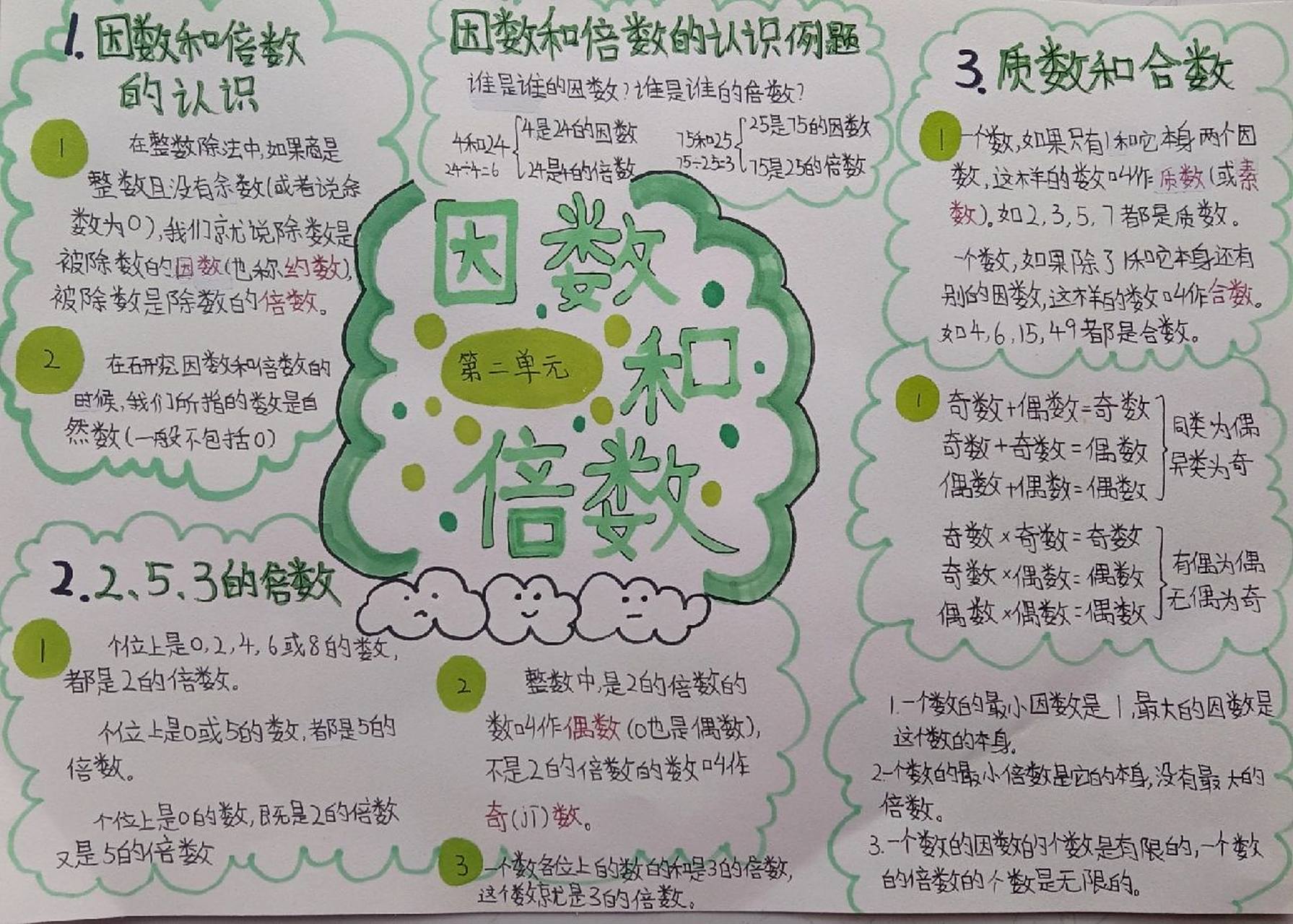 100以内的质数手抄报图片