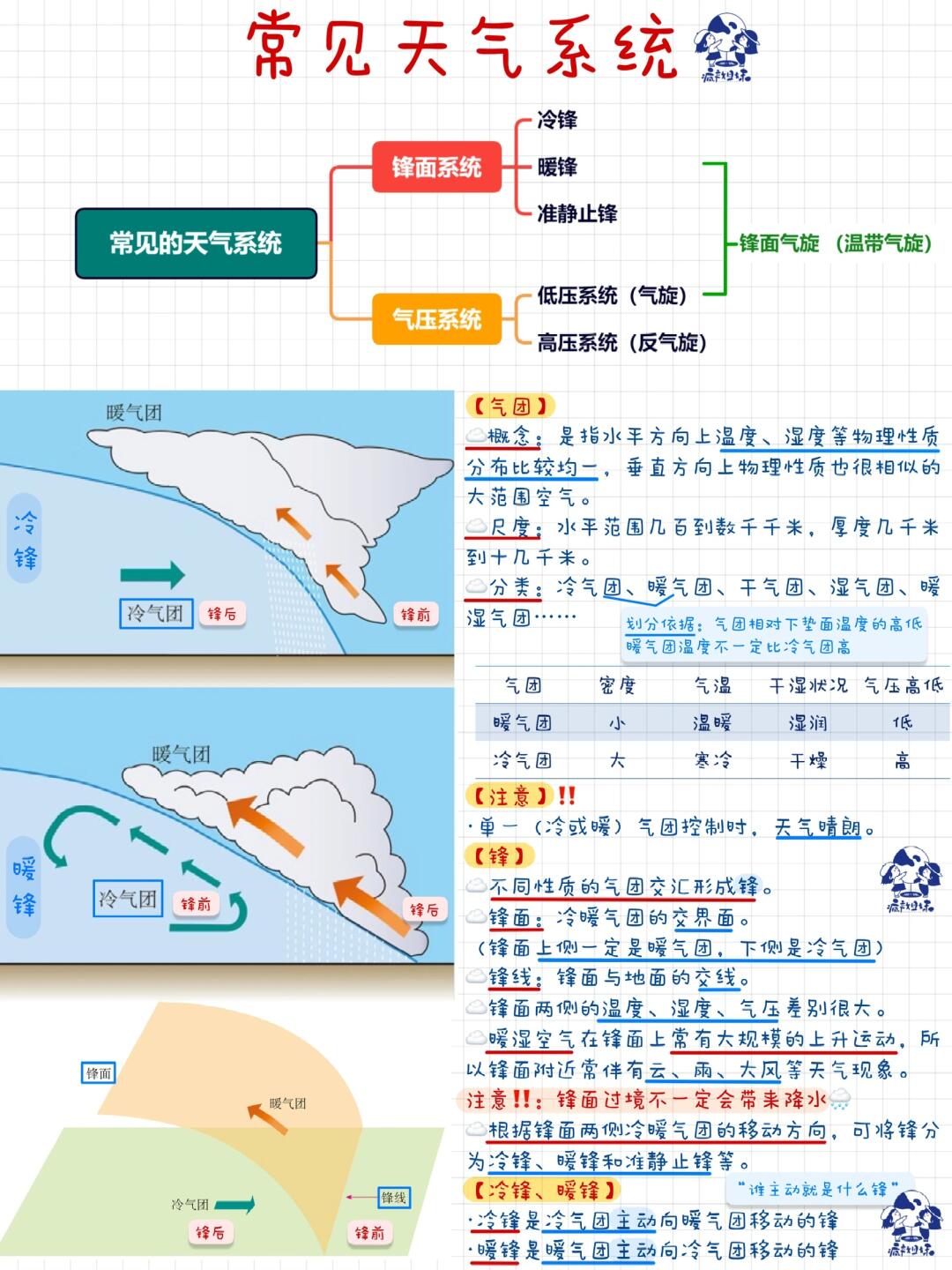 高中地理91|5min彻底搞定常见天气系统