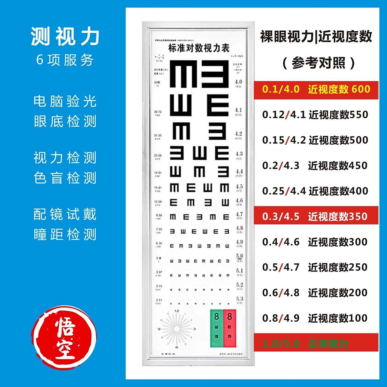 裸眼视力与近视度数对照表00建议收藏00 去测视力,又不知道大概