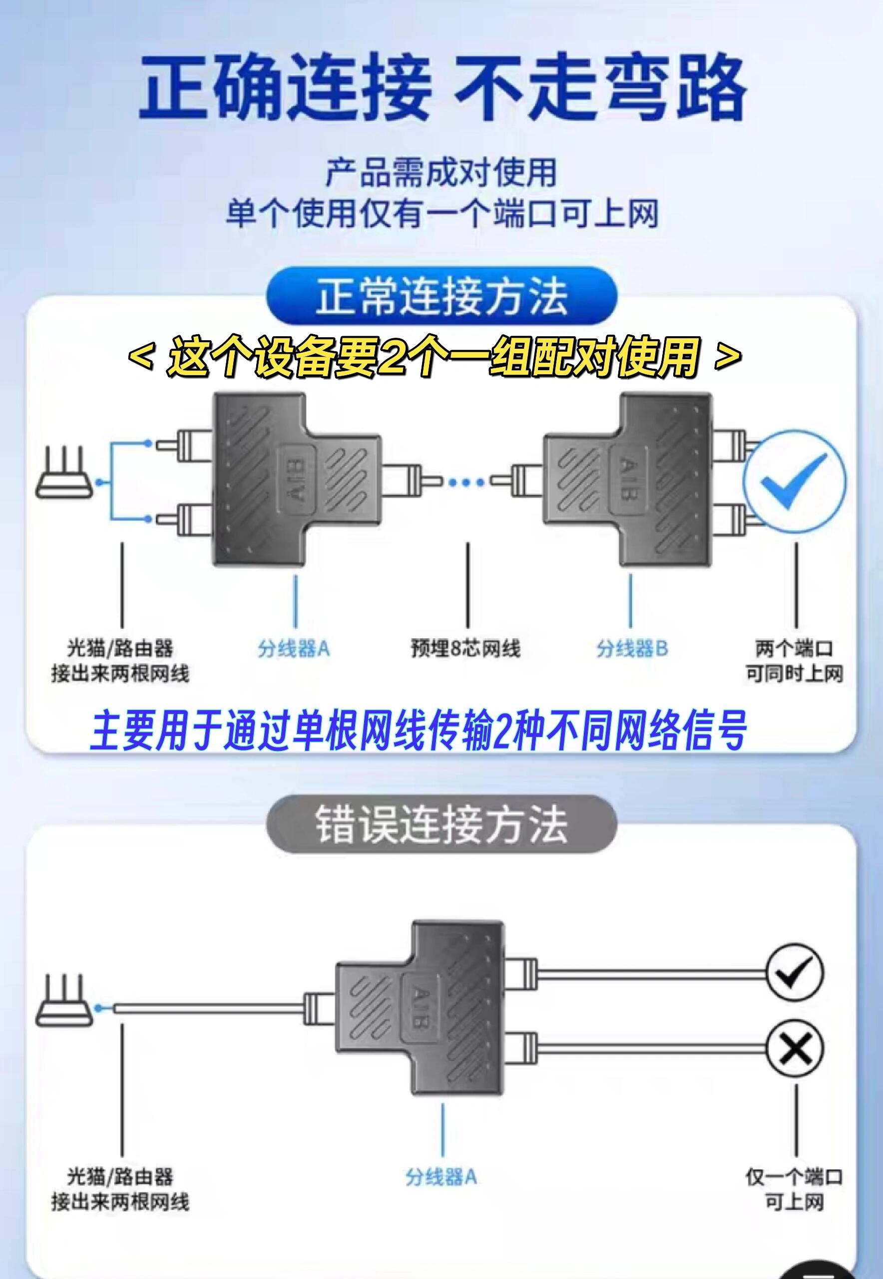 网线的用法图片