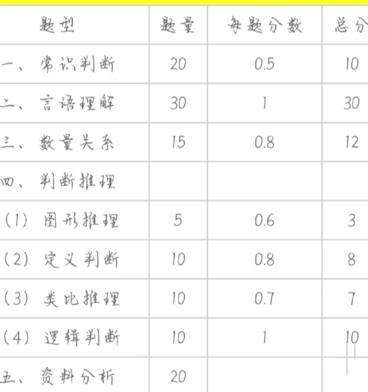 行测分数百分数图片