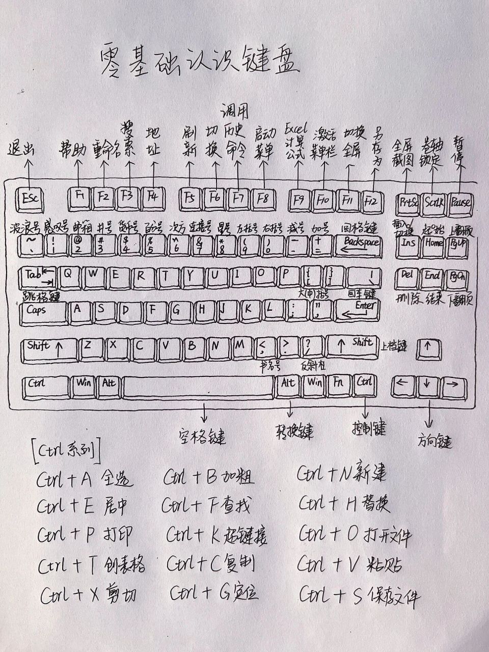 键盘26个字母巧记图图片