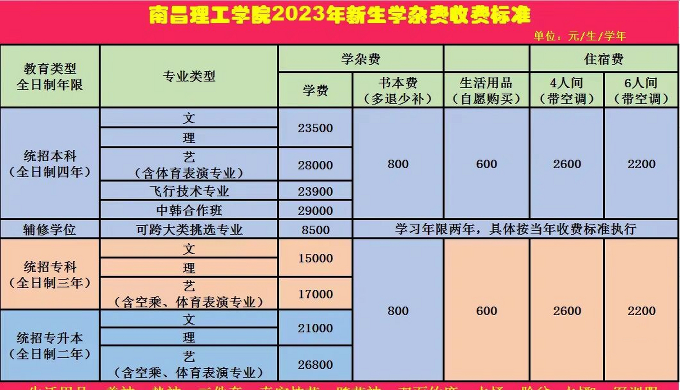 南昌理工学院学费多少图片