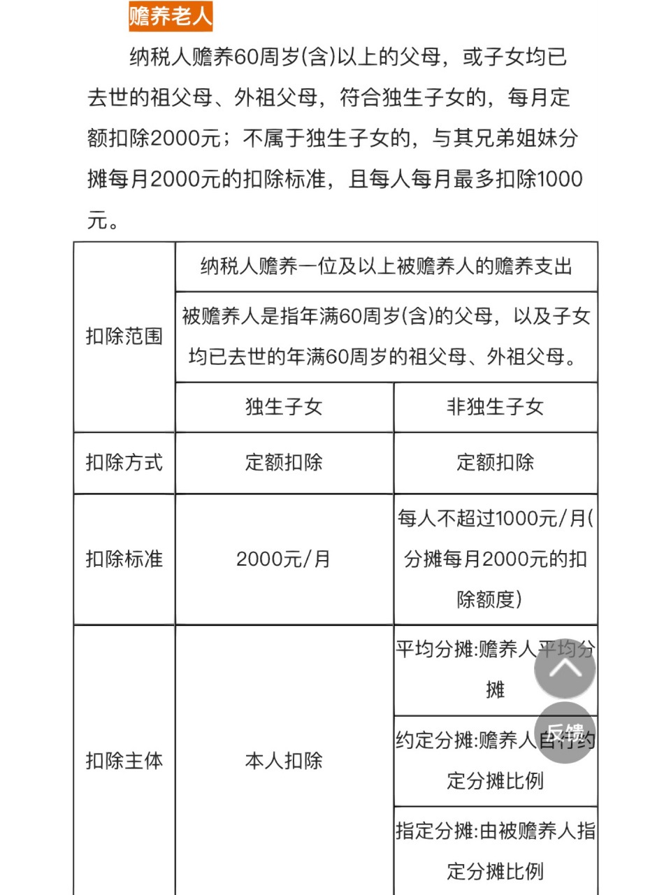 赡养老人抵扣图片